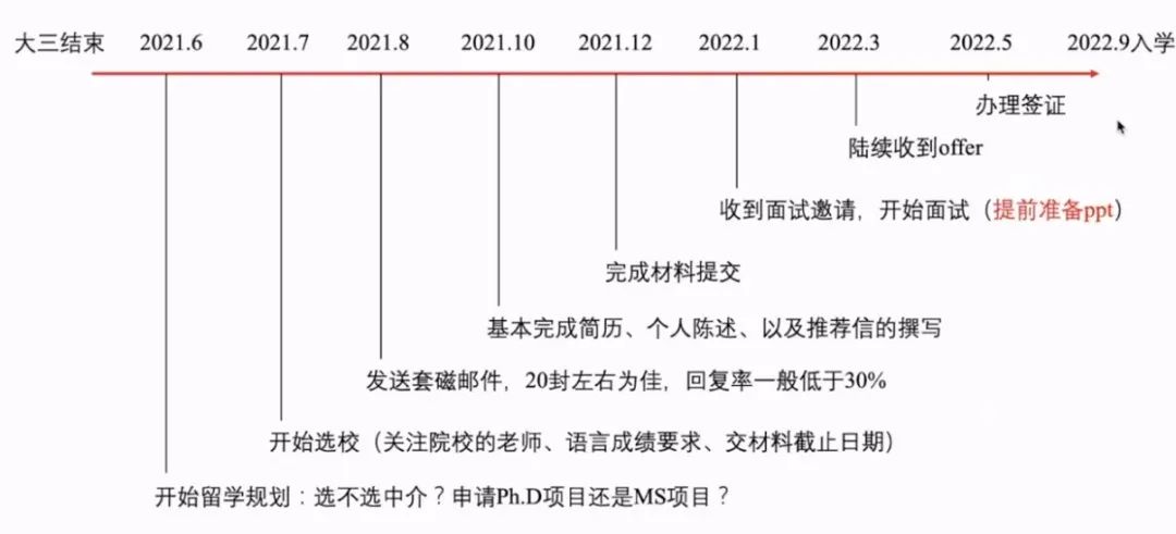 生物学研究 | 探索全美顶尖生物学！