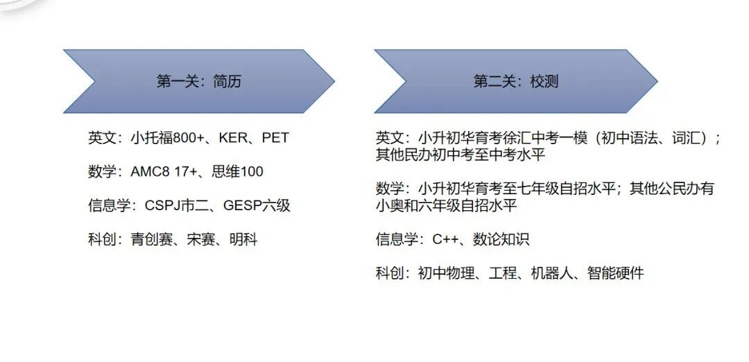 2024年浦外招生简章公布，附浦外面试真题下载