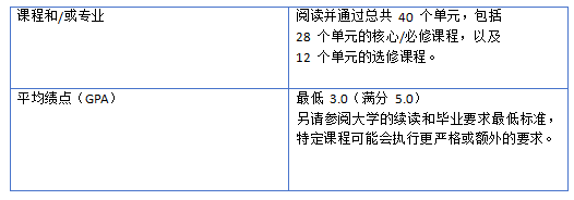 新加坡留学 | 新加坡国立大学环境管理理学硕士