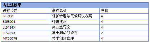 新加坡留学 | 新加坡国立大学环境管理理学硕士