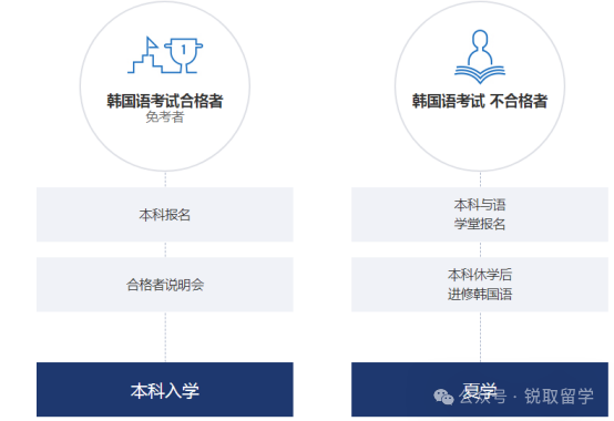 韩国院校科普丨2024年中央大学最新介绍