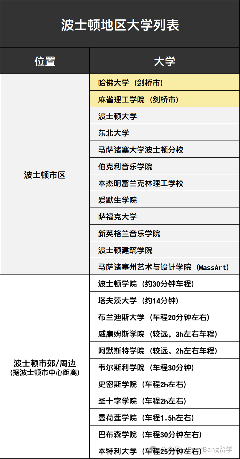 「波士顿」名校点评！除了哈佛，还有哪些宝藏大学？