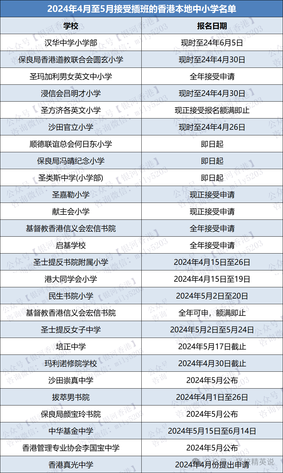 32所香港band1学校开放24/25学年中一至中五插班申请，附插班攻略+全港band1学校名单！