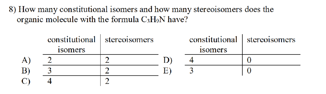 【CCC辅导】AP课程学生如何准备CCC加拿大化学竞赛？