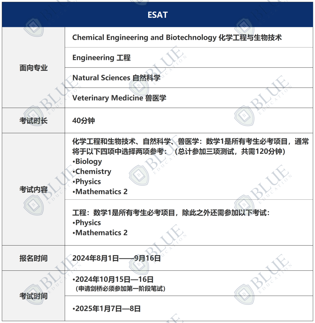 牛剑25Fall申请要求最新变化！