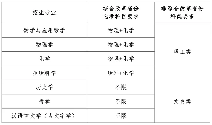 南开大学2024年强基计划招生简章发布！重点科目成绩加权计算