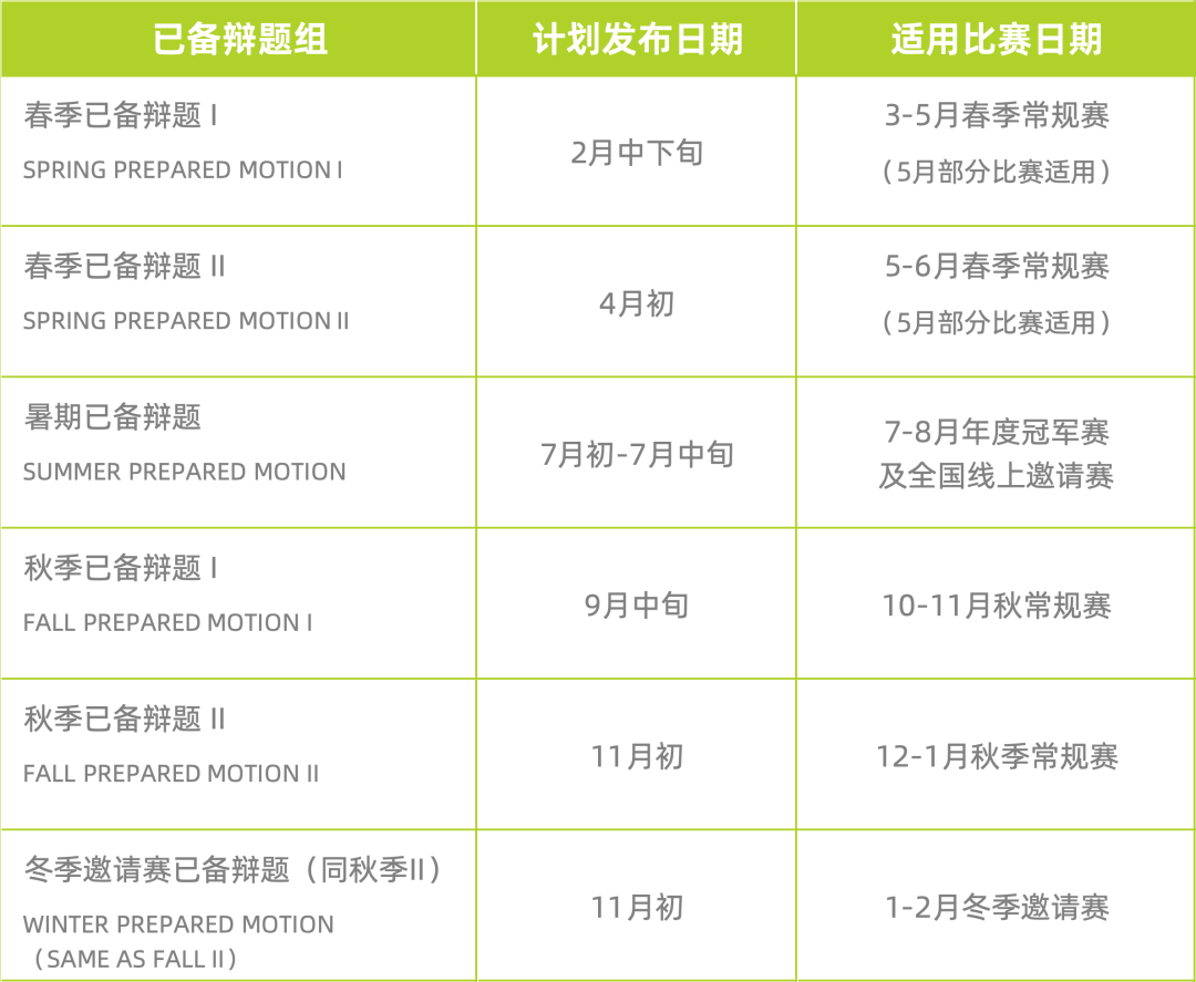 NHSDLC Junior WSD比赛最新、最全的规则详解来了！