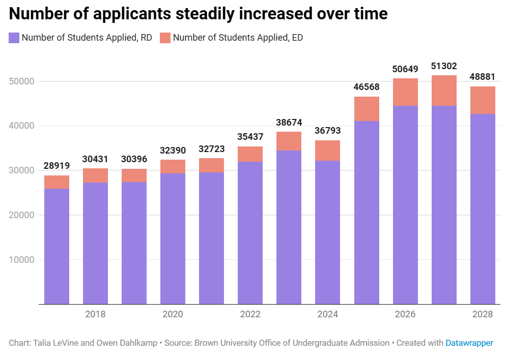 2024录取率最低Top10大学揭晓，它竟然比哈佛还难进？