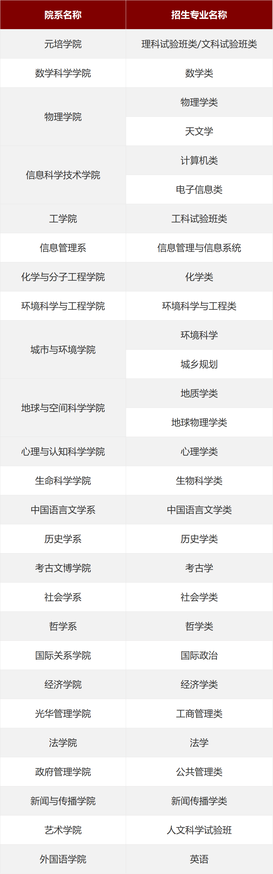 关注丨北京大学发布2024年“筑梦计划”招生简章！