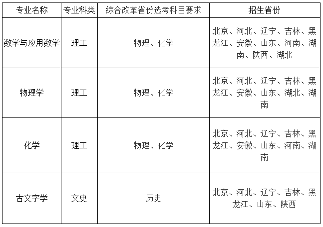 吉林大学发布2024强基简章！数学145分以上可“破格”