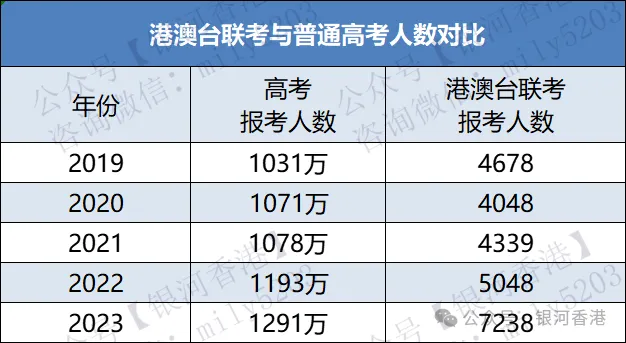 华侨生联考报考人数暴涨54%，400分上清北是谣言？香港身份还有没有教育光环？