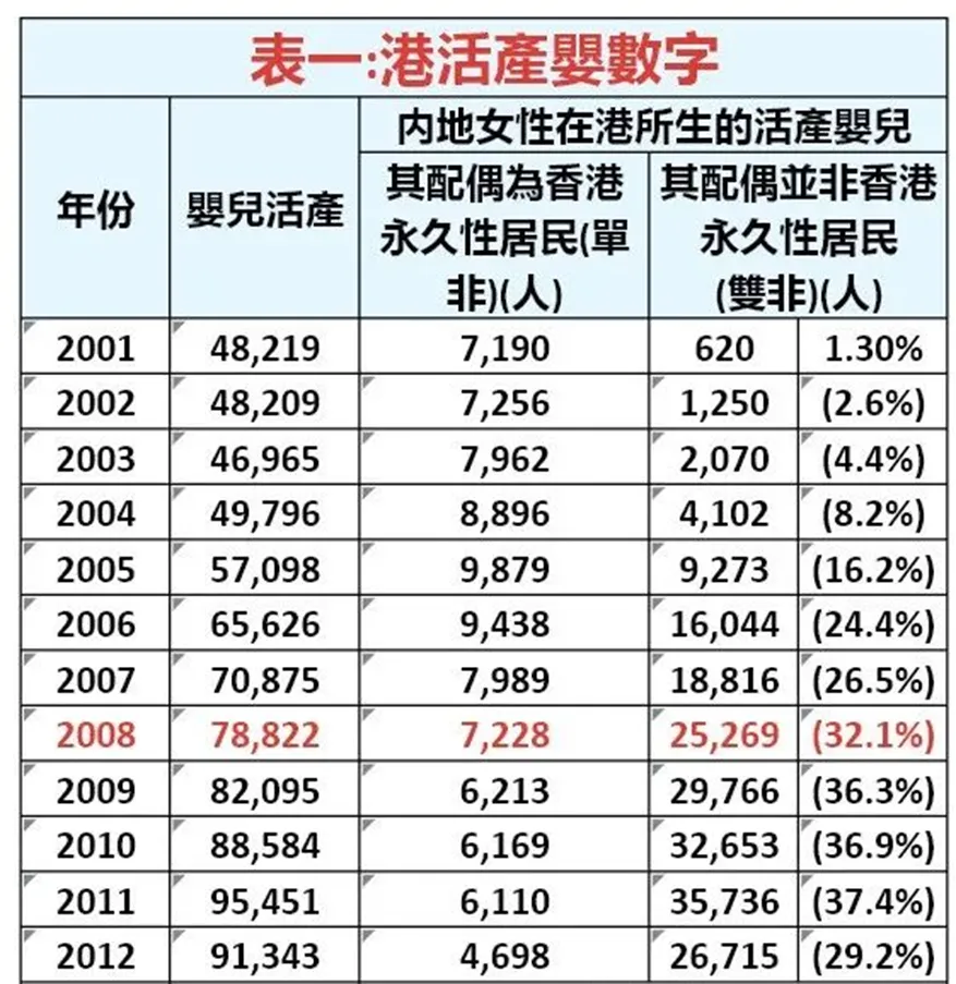 华侨生联考报考人数暴涨54%，400分上清北是谣言？香港身份还有没有教育光环？