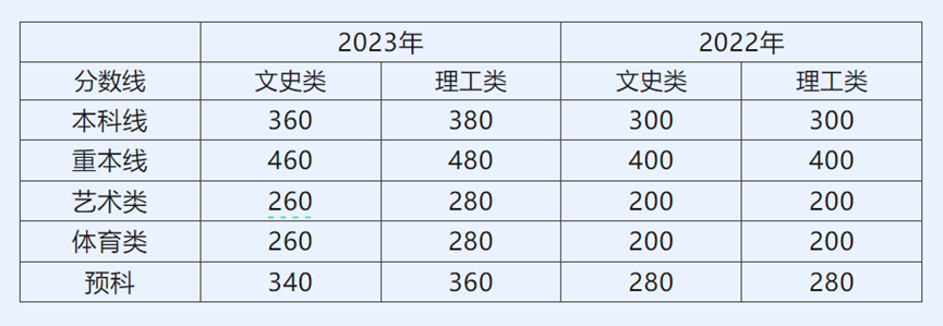 华侨生联考报考人数暴涨54%，400分上清北是谣言？香港身份还有没有教育光环？