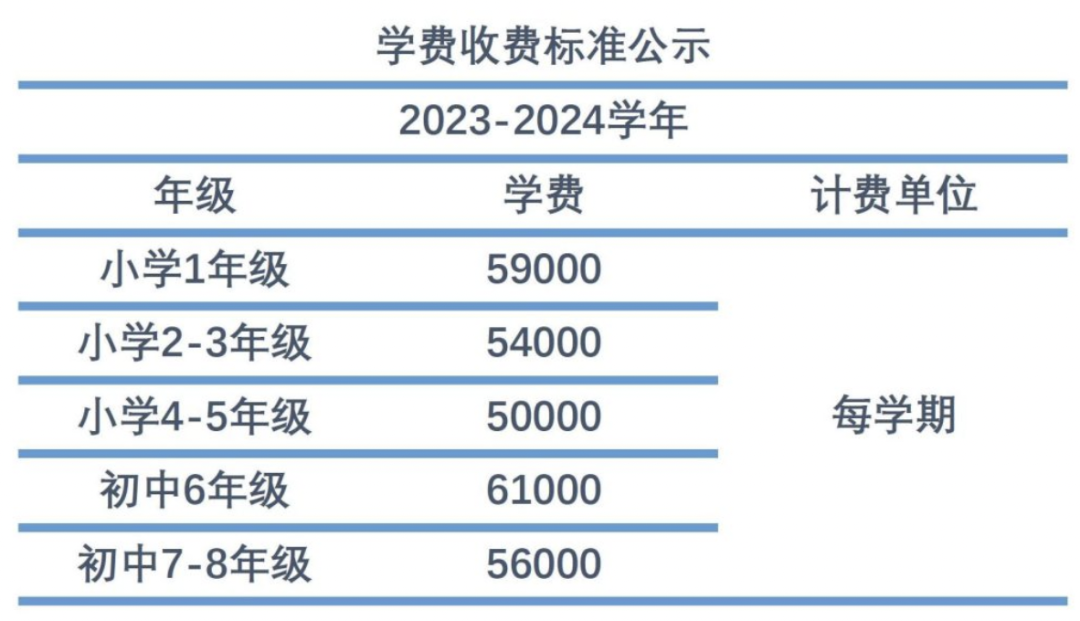 顶流教育集团——“协和系”各大校区盘点！