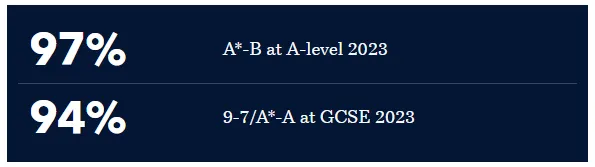 伊顿哈罗圣保罗均入榜！2024 UK’s best private schools排名出炉！