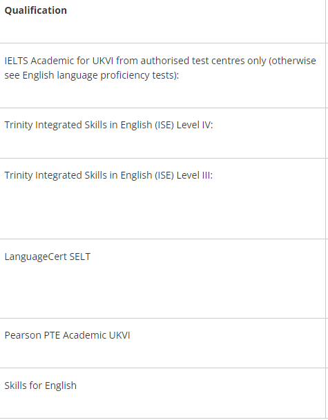 盘点QS前百英国大学接受的英语考试类型及最低分数要求