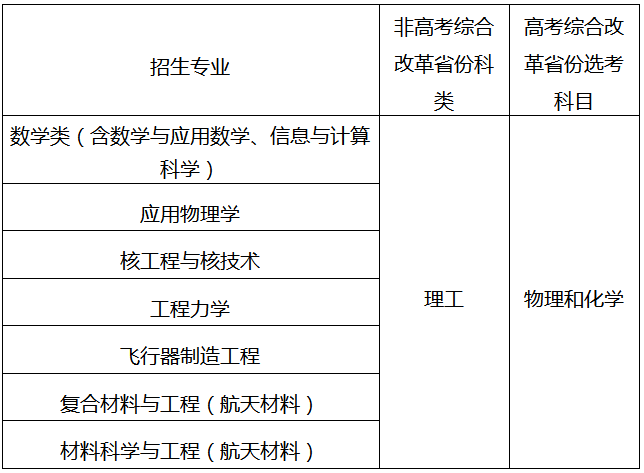 哈工大2024强基简章发布！数学、物理成绩加权计算