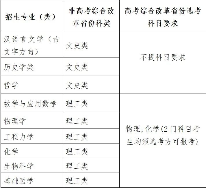 四川大学2024年强基计划招生简章发布