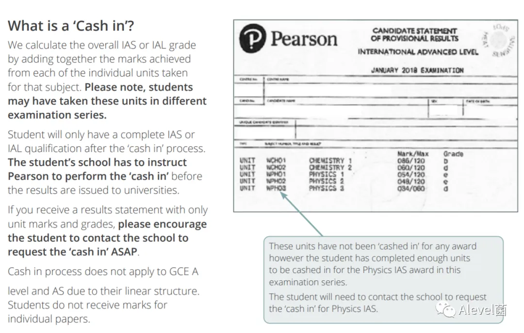关于Edexcel爱德思International Alevel（IAL）的几大常见疑问，官方详解来了
