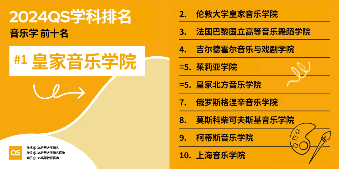 2024QS世界大学学科排名最新发布！25Fall申请重要风向标！