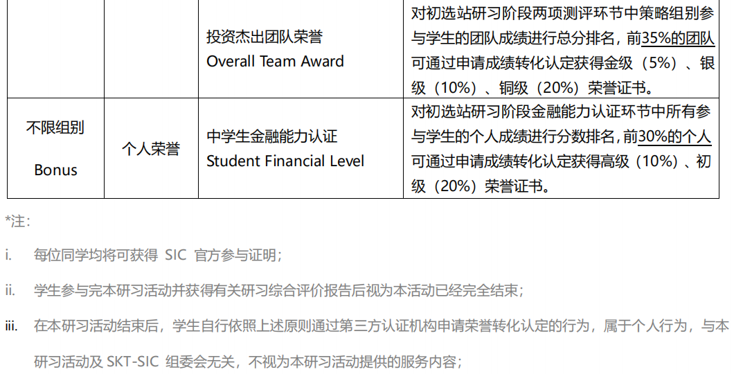 SIC赛事2024初选站学生手册发布，报名开启！