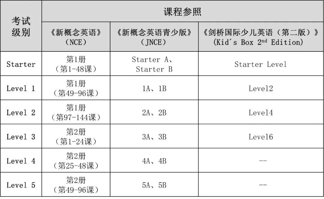 一文读懂新概念英语等级考试（NCTE）！全国可报名