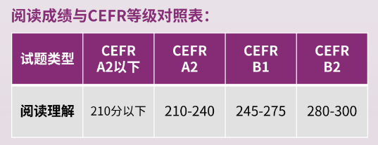 √小托福难度怎么样？应该如何衔接？机构基础英语衔接课程