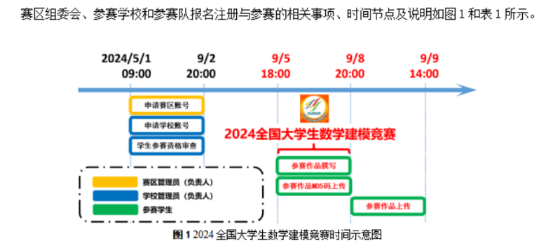 数学建模国赛的常见问题及解答