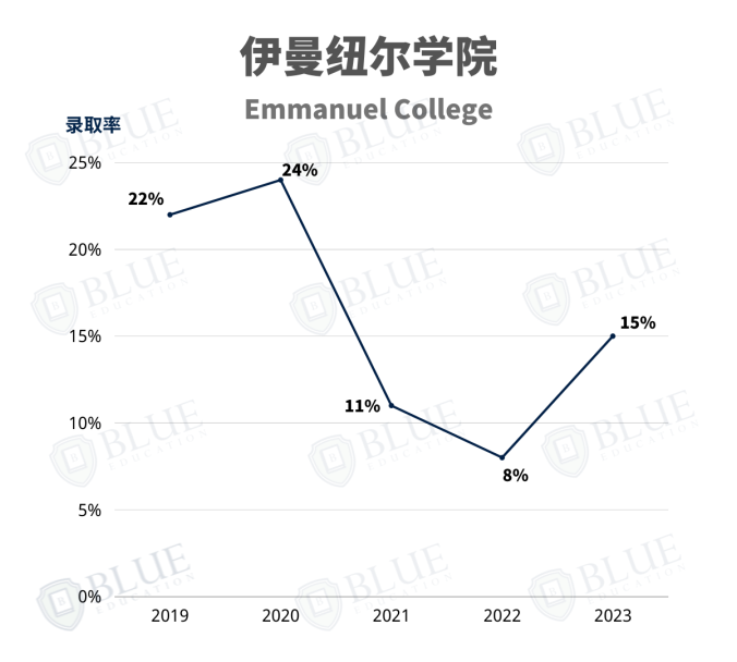 剑桥学院介绍05 | 为什么这几所学院很少录中国学生？