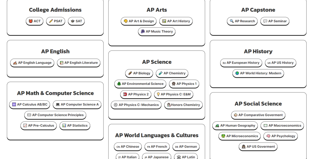 CB官方/学霸力荐：AP生物/化学/历史超强自学&刷题网站资源!
