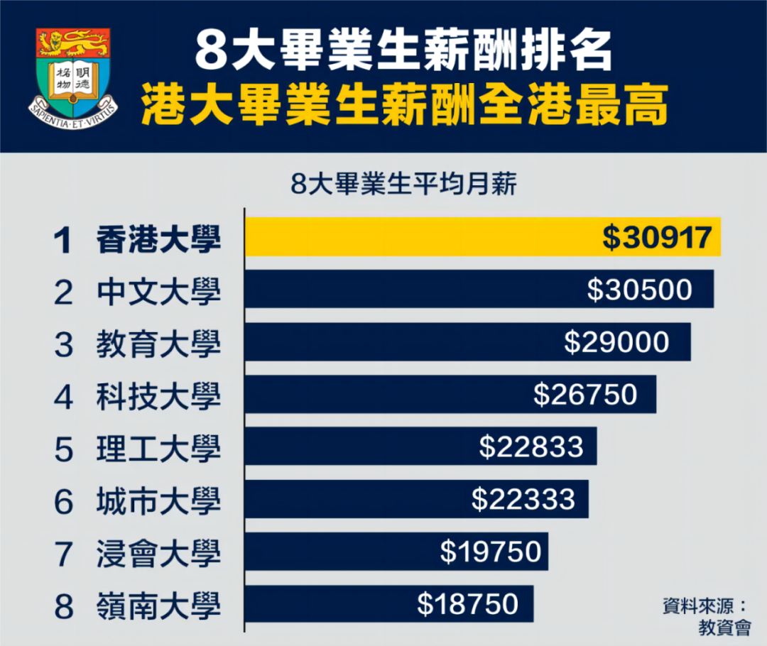 香港各高校优势学科有哪些？最新QS学科排名港校15个学科高居TOP20！