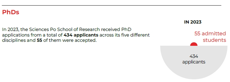 最新录取报告发布！巴黎政治大学SciencesPo申请地狱难度？录取率只有...