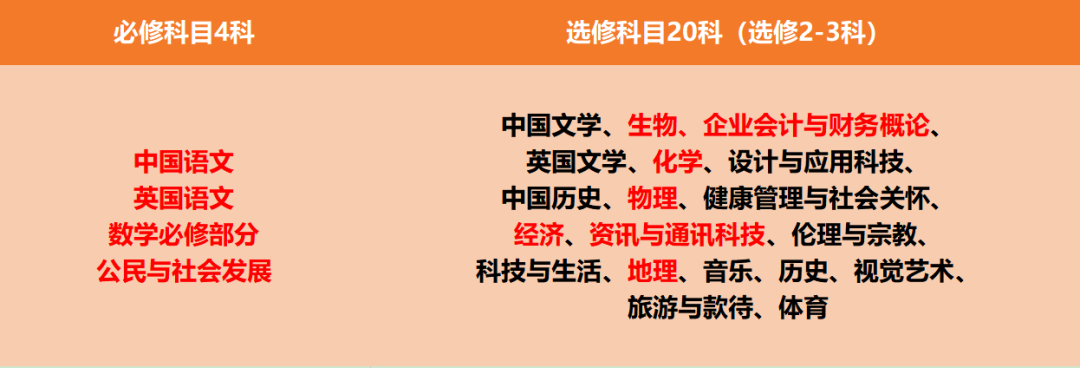 考试资讯|一文香港“高考”DSE考试全解！和高考、雅思的难度对比get