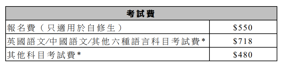 考试资讯|一文香港“高考”DSE考试全解！和高考、雅思的难度对比get