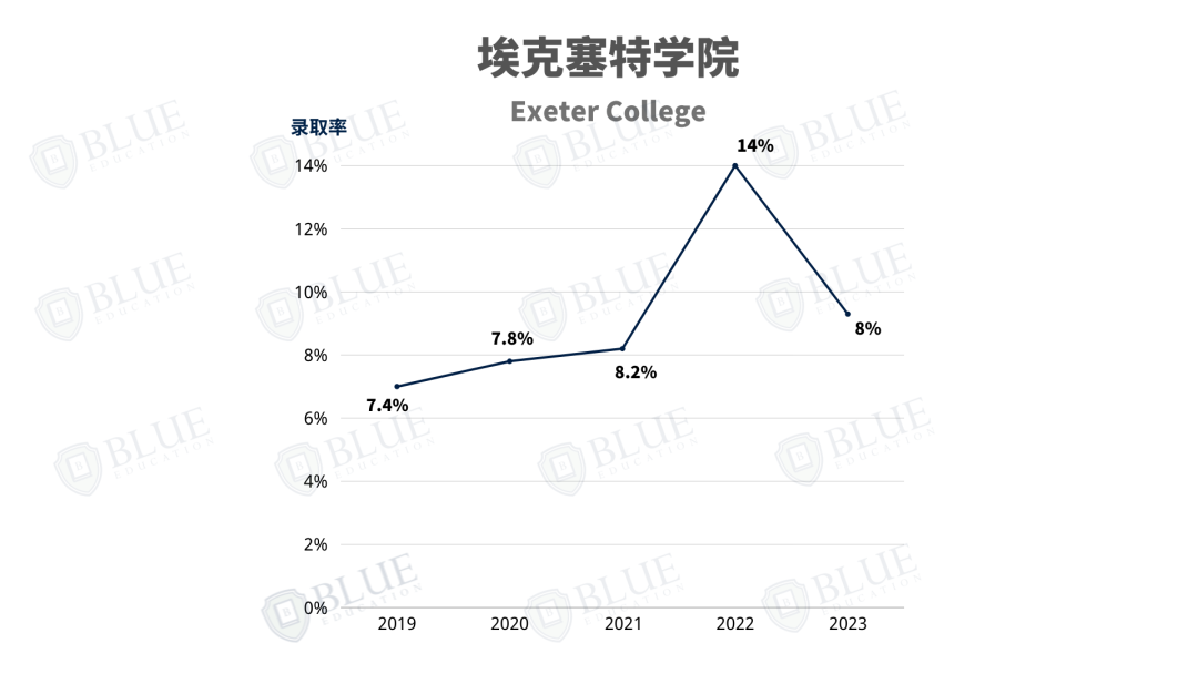 牛津学院介绍07 | PPE的诞生地、一流学术环境、钱锺书母校...这几所学院你都认识吗？