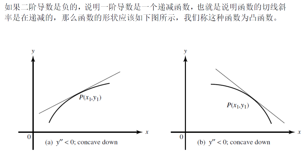 建议收藏 | 5分学生都在看的AP微积分复习指南！