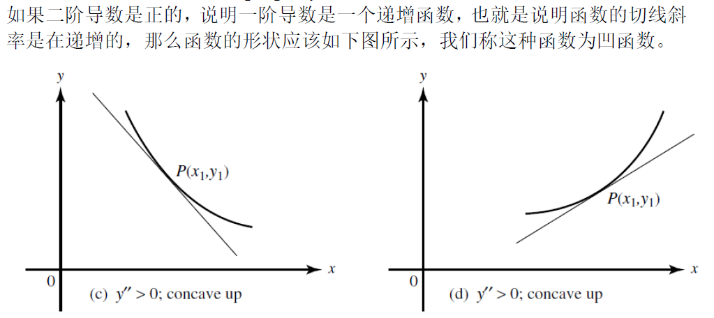 建议收藏 | 5分学生都在看的AP微积分复习指南！