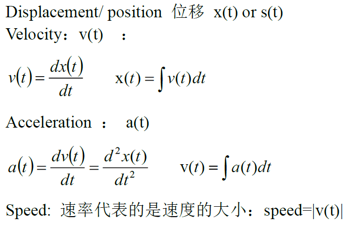 建议收藏 | 5分学生都在看的AP微积分复习指南！