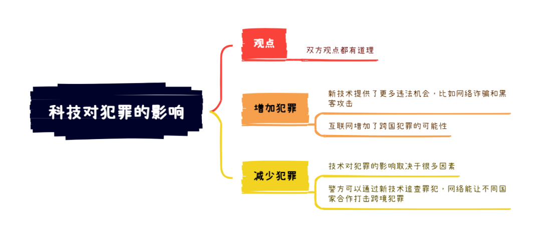 4.20大陆雅思大作文8分范文及解析：科技对于犯罪的影响