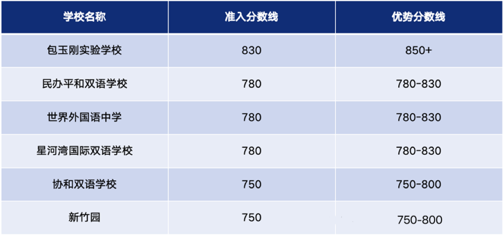 上海小托福培训机构哪家好？小托福如何备考？