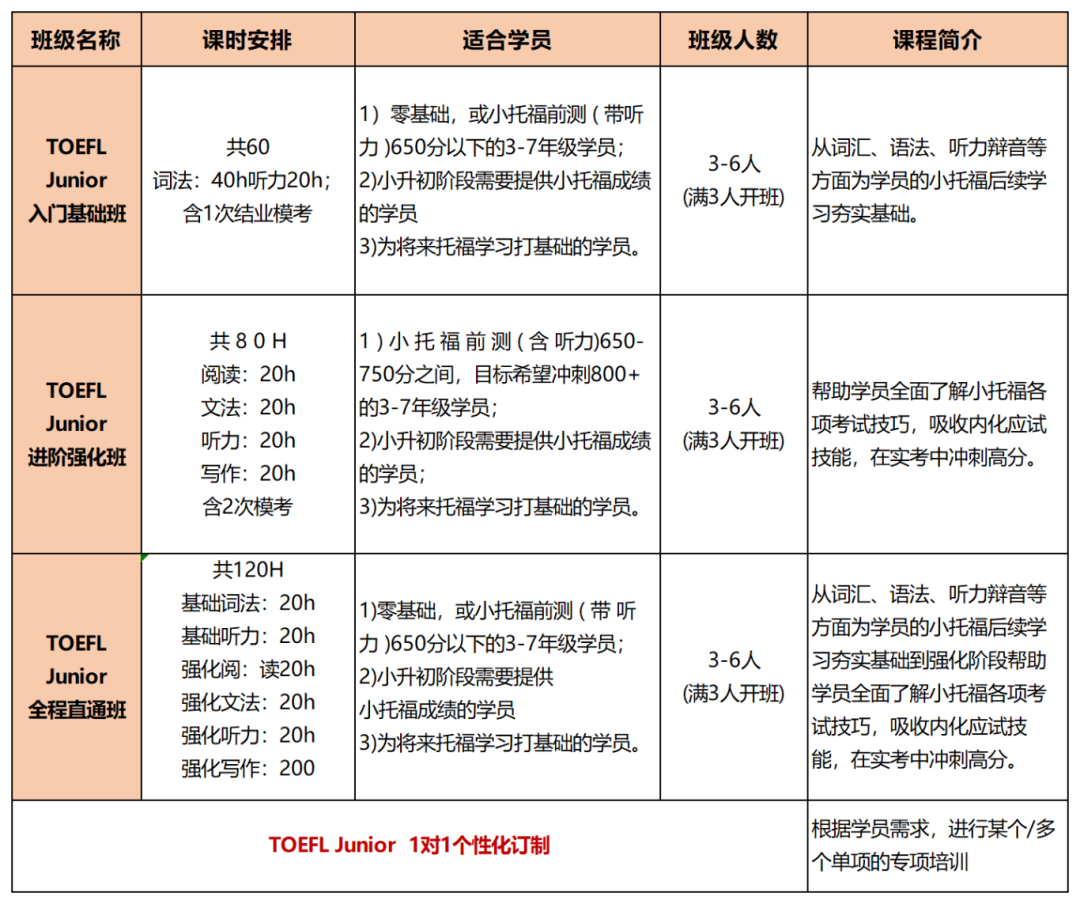 上海小托福培训机构哪家好？小托福如何备考？