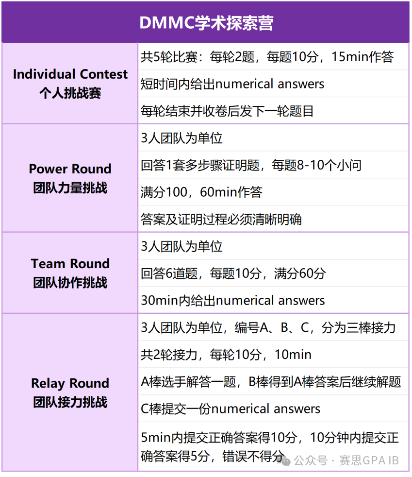 2024即将过半！下半年还有哪些不容错过的数学竞赛？