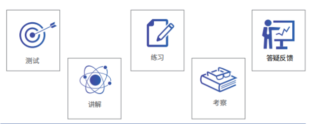 关于AMC10数学竞赛和AMC12数学竞赛，以下几点你必须知道！