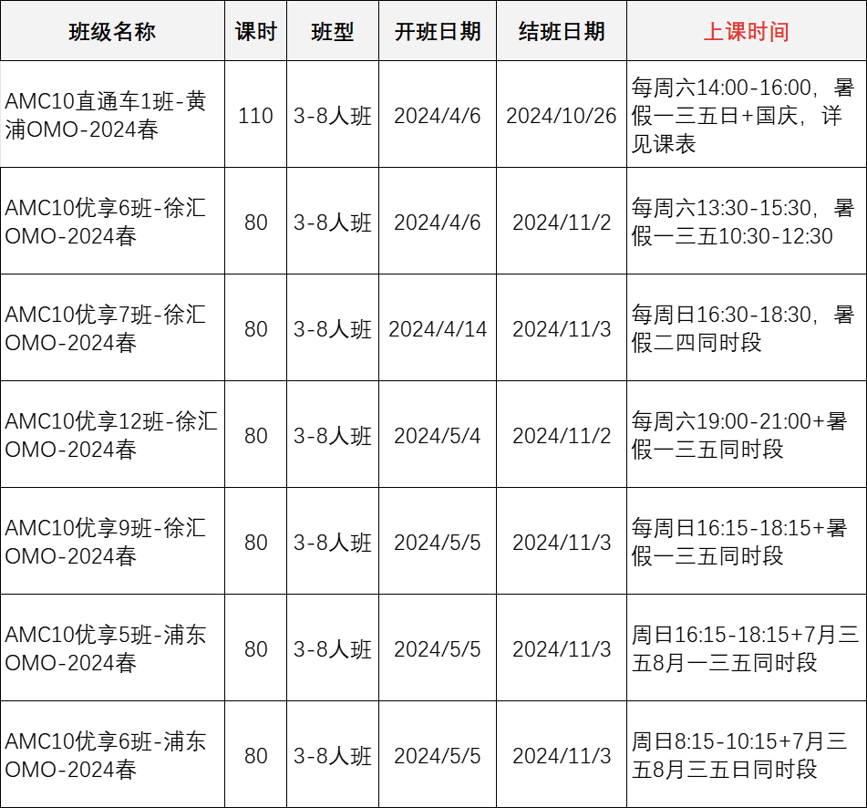 关于AMC10数学竞赛和AMC12数学竞赛，以下几点你必须知道！