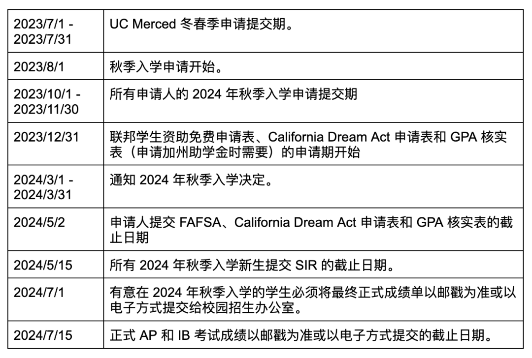 UC 录取这么难，难在哪儿？| 加州大学申请深度分析