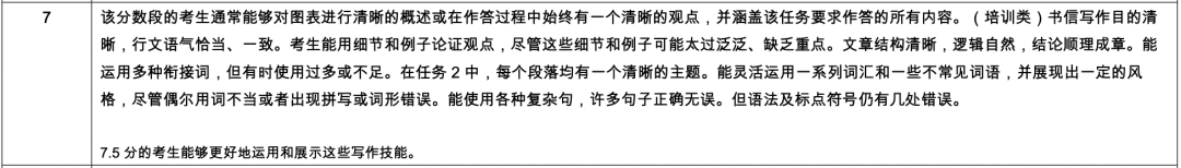 雅思一个7和四个7有什么区别？你以为雅思四个7真的很容易吗？