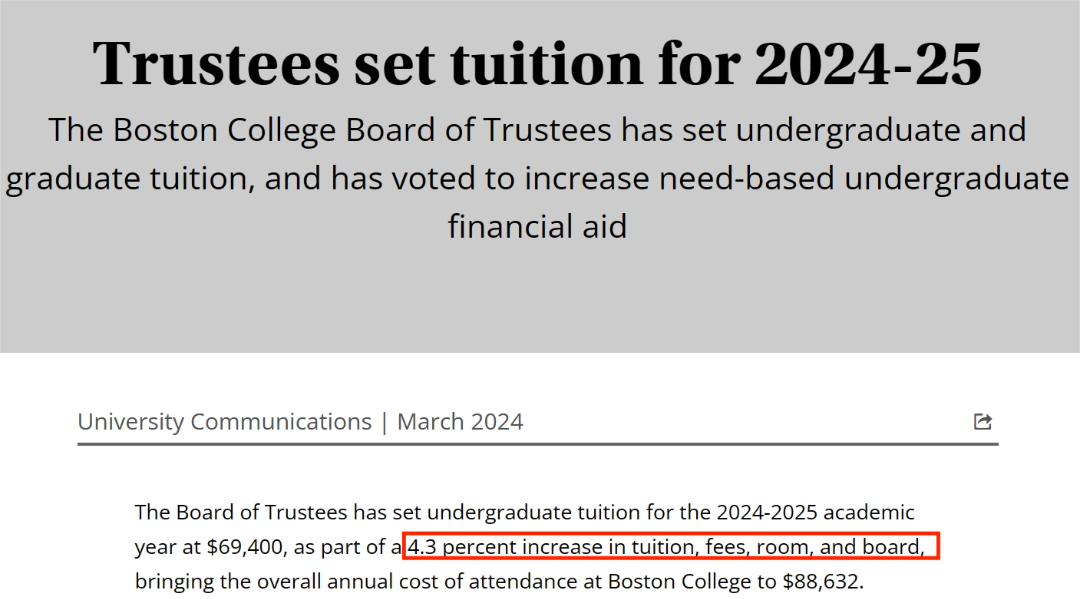 又涨价！美国高校学费一路飙升，2024-25学年多所大学涨幅近5%！