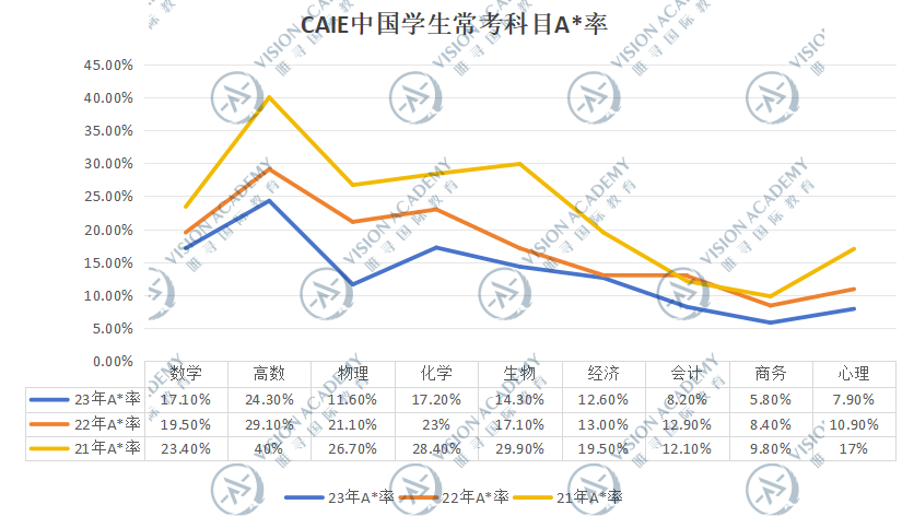 北京国际生必读｜英本物理类专业超全申请指南！