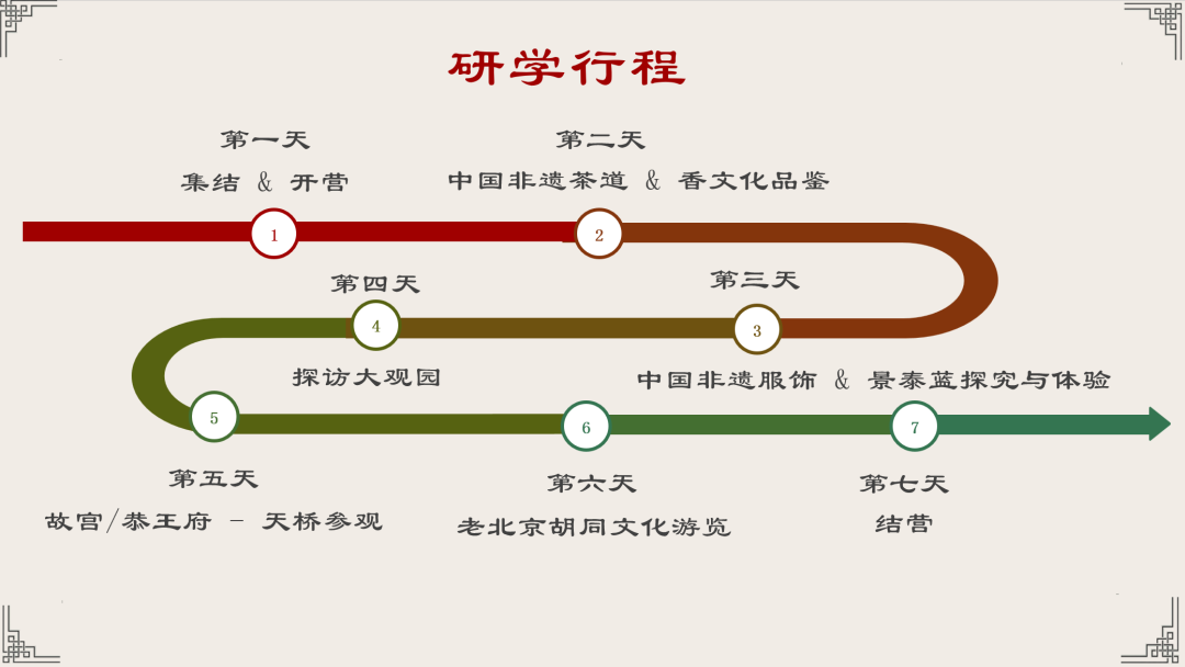 12-18岁 ｜ CTB研学（国内篇），梦回红楼，岁月如烟。