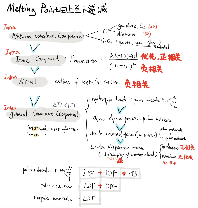 AP化学考前嘱咐与55个易错知识点总结｜2024